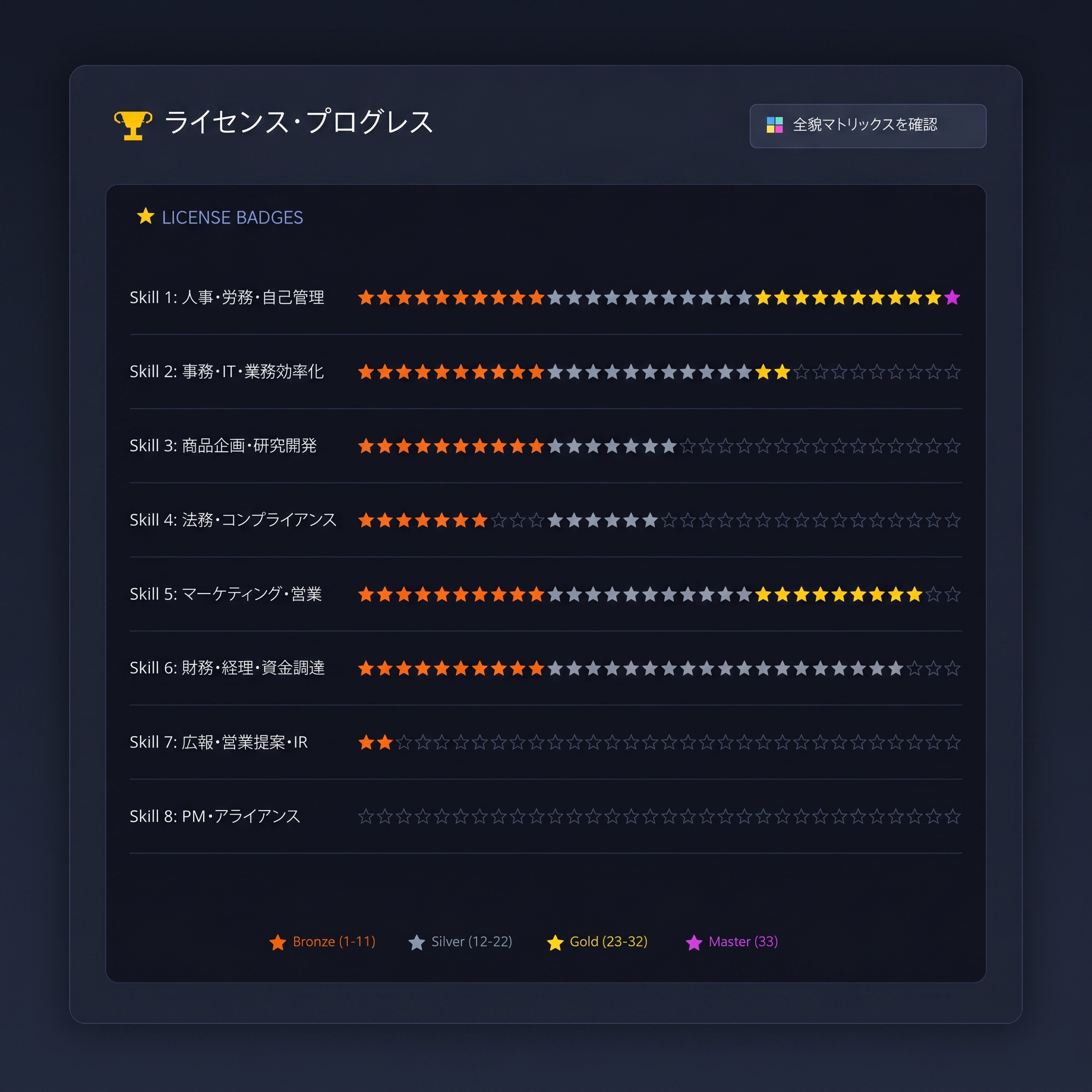 ユニゼブのダッシュボード画面